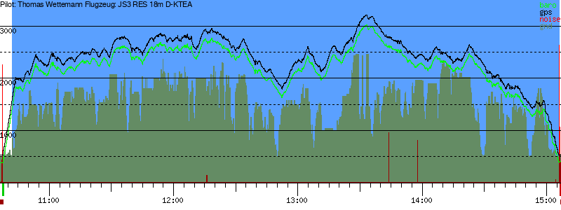 Barometer